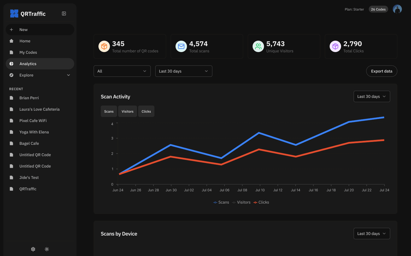 QR Code Analytics Dashboard